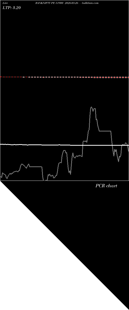  option chart BANKNIFTY PE 51900 2026-05-26 