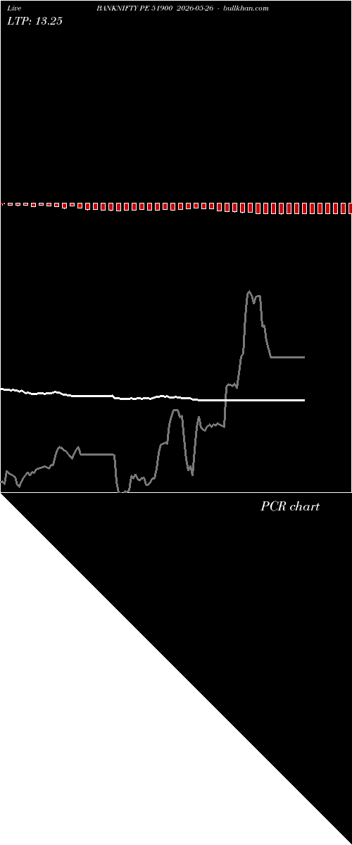 option chart BANKNIFTY PE 51900 2026-05-26 