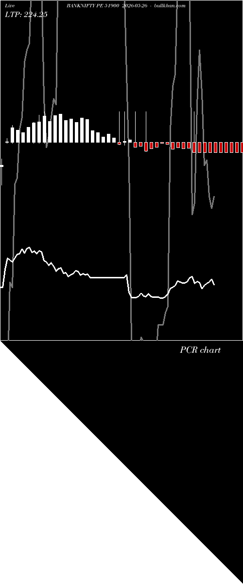  option chart BANKNIFTY PE 51900 2026-05-26 