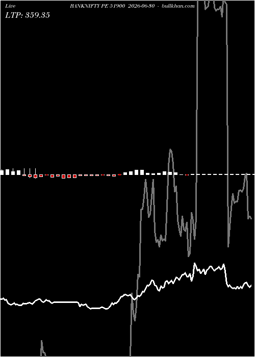  option chart BANKNIFTY PE 51900 2026-06-30 