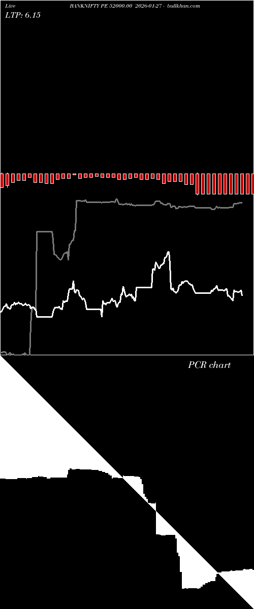  option chart BANKNIFTY PE 52000.00 2026-01-27 