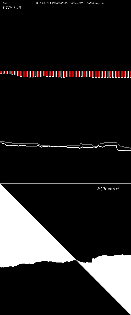  option chart BANKNIFTY PE 52000.00 2026-04-28 