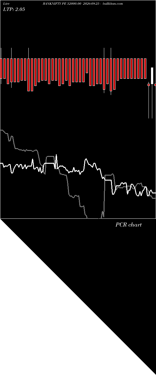  option chart BANKNIFTY PE 52000.00 2026-08-25 