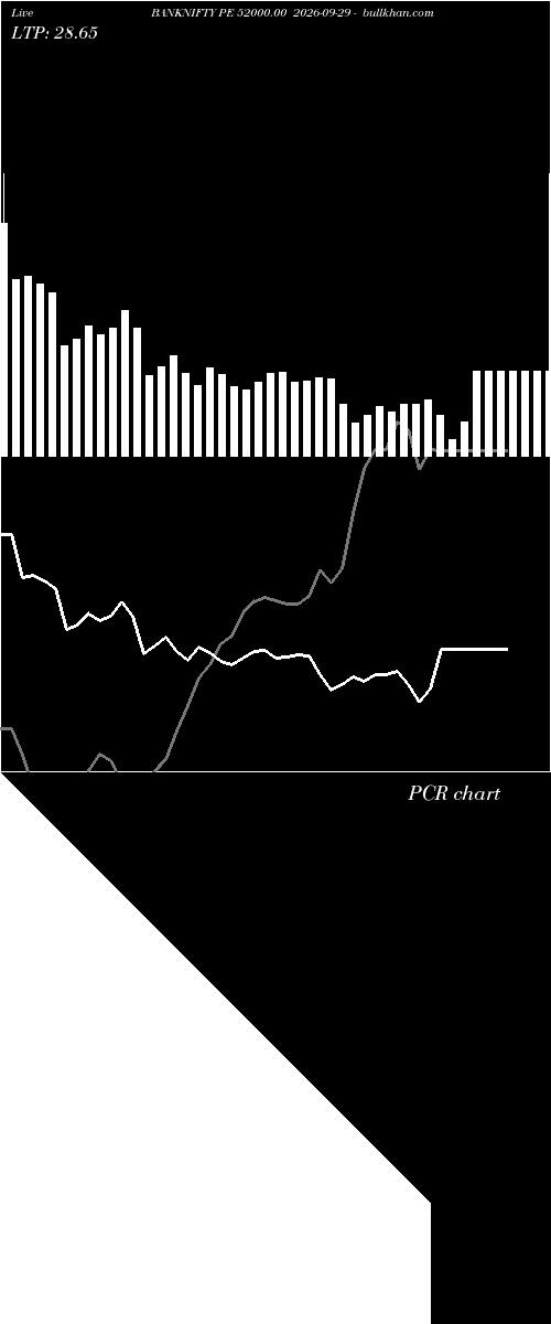  option chart BANKNIFTY PE 52000.00 2026-09-29 