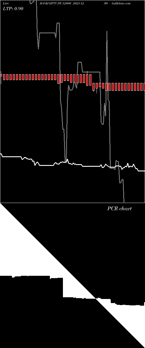  option chart BANKNIFTY PE 52000 2025-12-30 