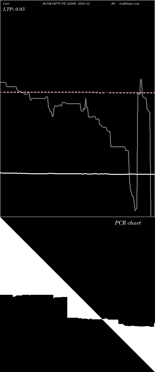 option chart BANKNIFTY PE 52000 2025-12-30 