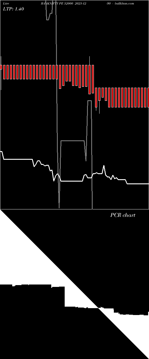  option chart BANKNIFTY PE 52000 2025-12-30 