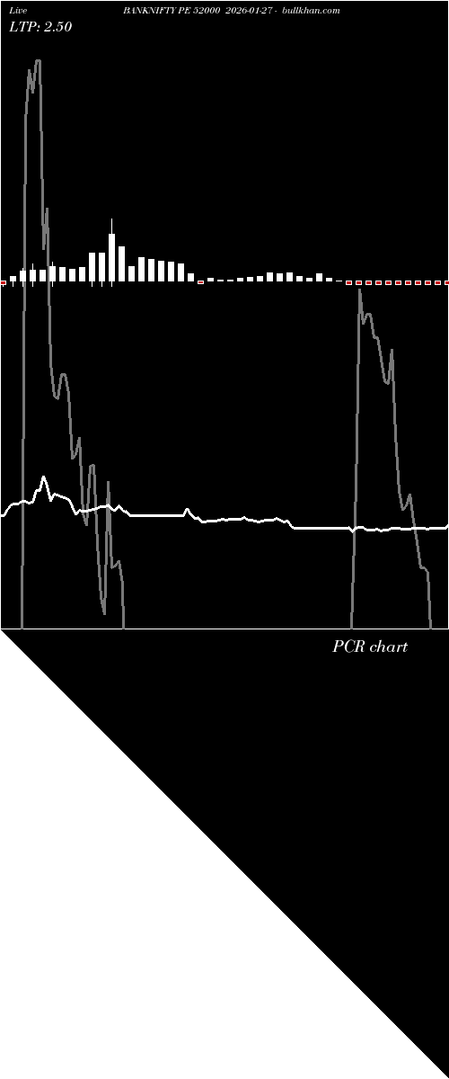  option chart BANKNIFTY PE 52000 2026-01-27 