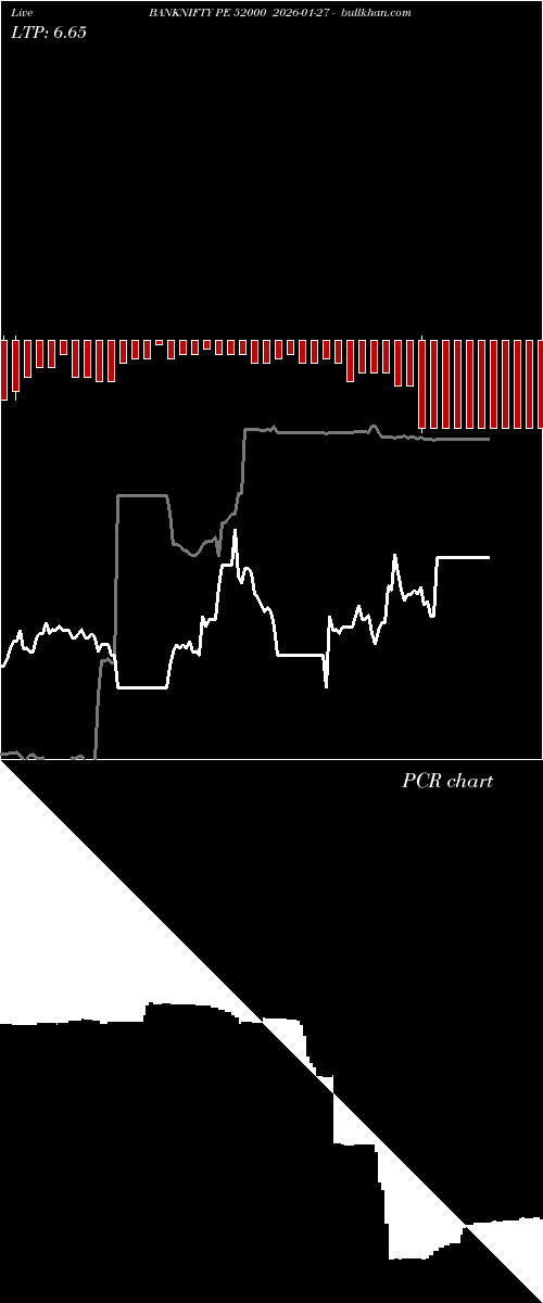  option chart BANKNIFTY PE 52000 2026-01-27 