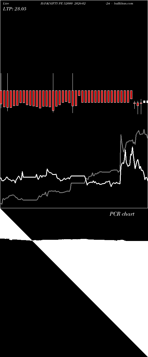  option chart BANKNIFTY PE 52000 2026-02-24 