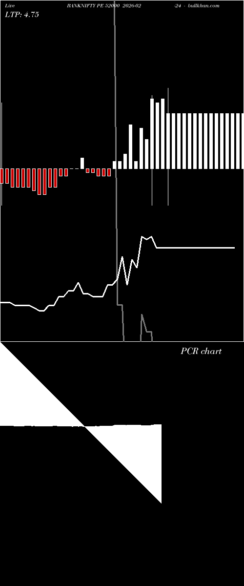  option chart BANKNIFTY PE 52000 2026-02-24 