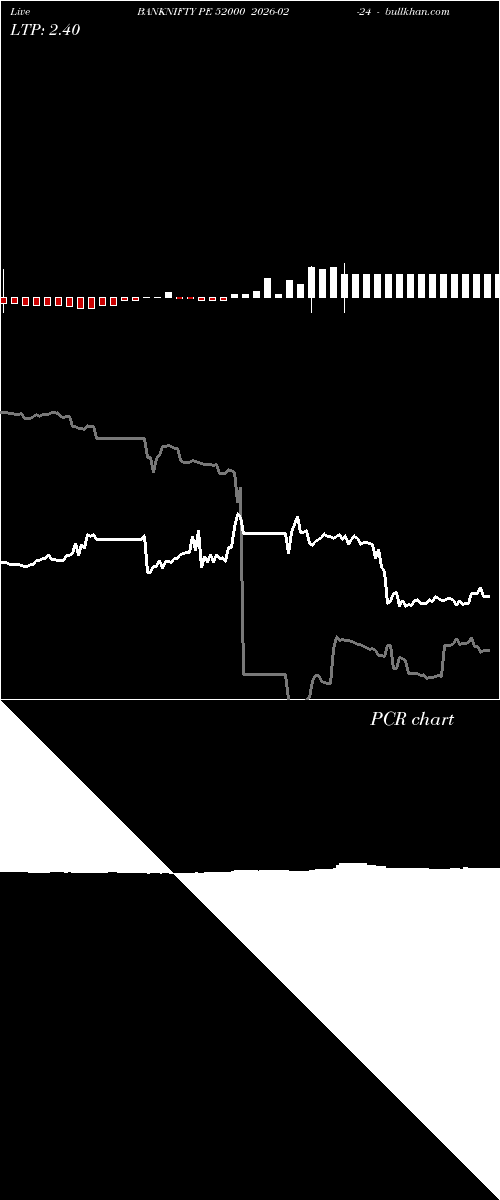  option chart BANKNIFTY PE 52000 2026-02-24 