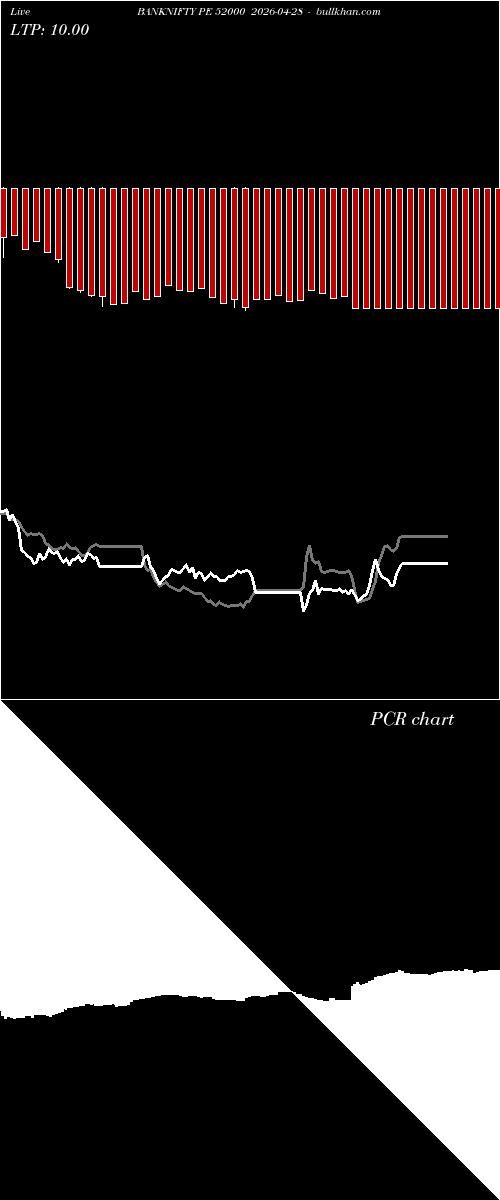  option chart BANKNIFTY PE 52000 2026-04-28 