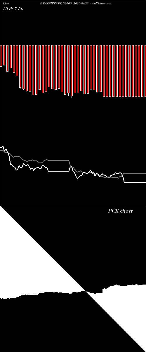  option chart BANKNIFTY PE 52000 2026-04-28 