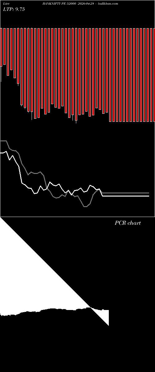  option chart BANKNIFTY PE 52000 2026-04-28 