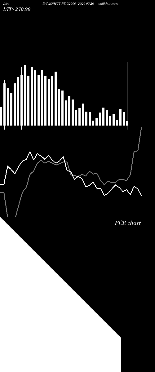 option chart BANKNIFTY PE 52000 2026-05-26 