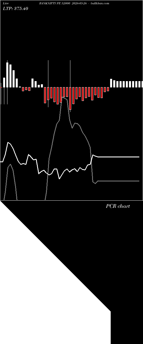  option chart BANKNIFTY PE 52000 2026-05-26 