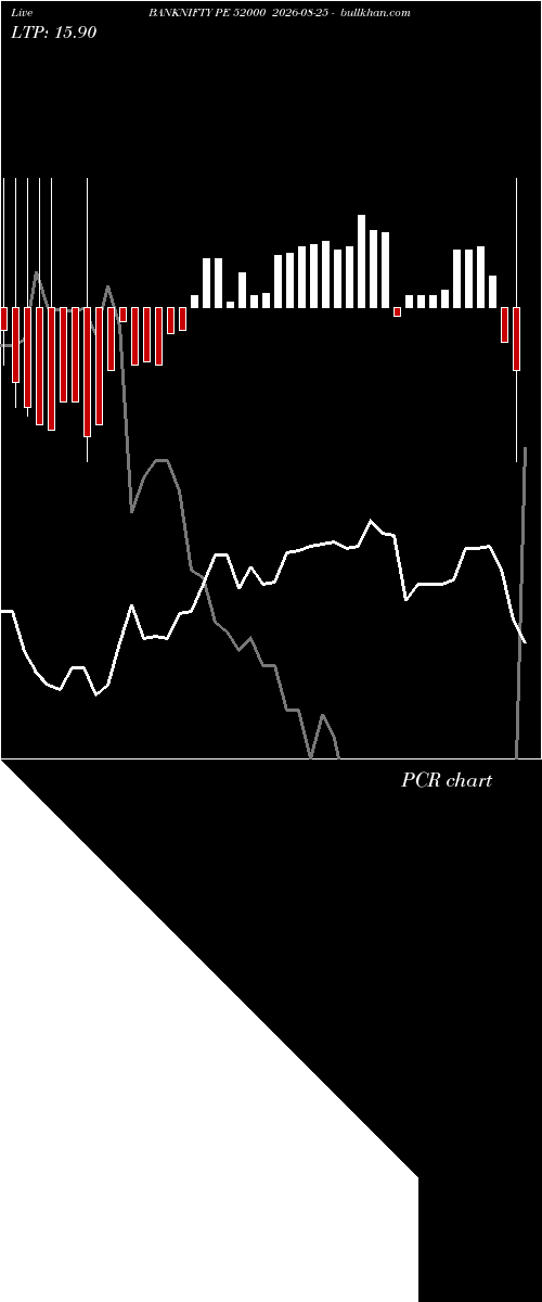  option chart BANKNIFTY PE 52000 2026-08-25 