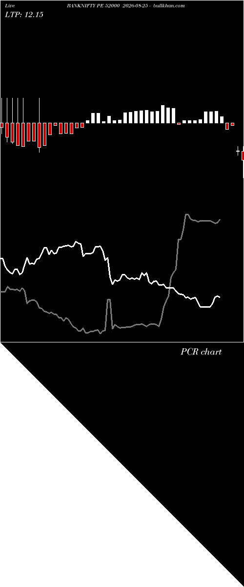  option chart BANKNIFTY PE 52000 2026-08-25 