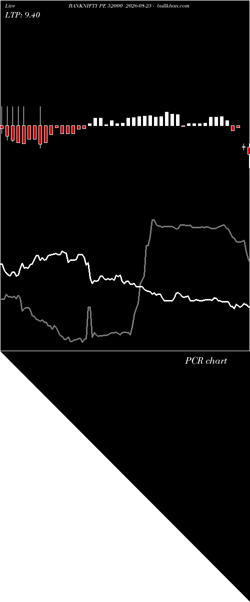  option chart BANKNIFTY PE 52000 2026-08-25 