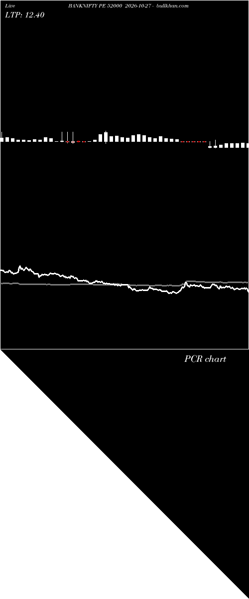  option chart BANKNIFTY PE 52000 2026-10-27 