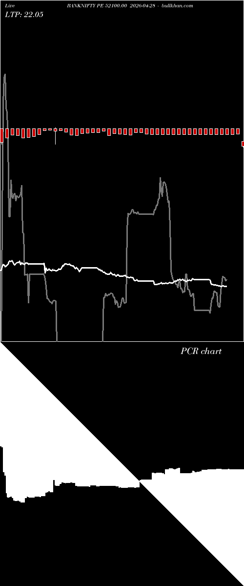  option chart BANKNIFTY PE 52100.00 2026-04-28 