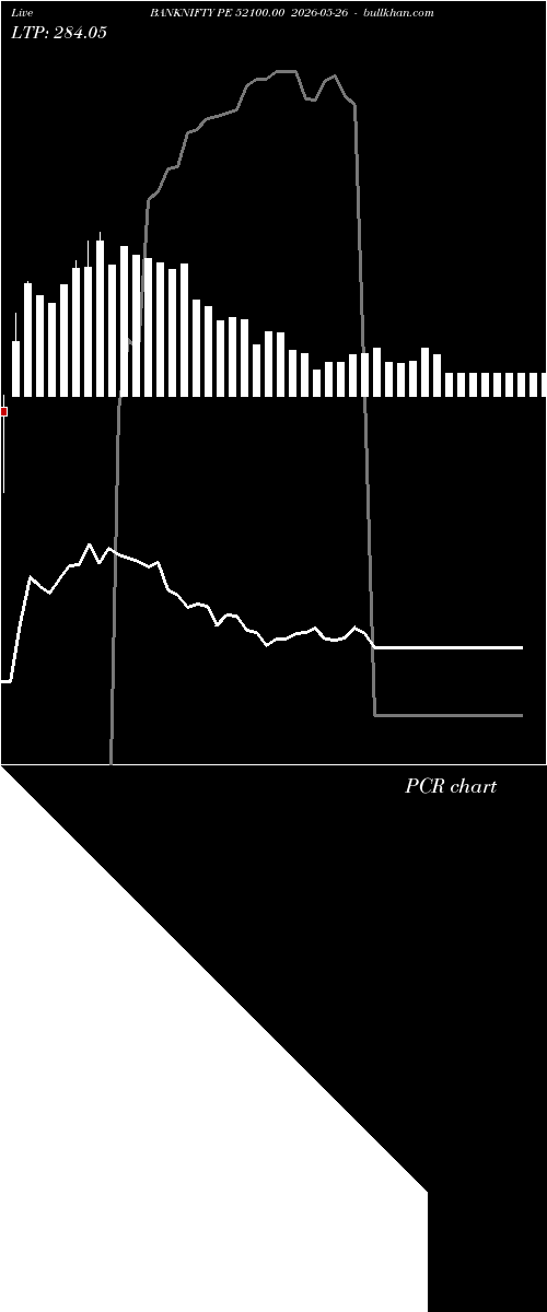  option chart BANKNIFTY PE 52100.00 2026-05-26 