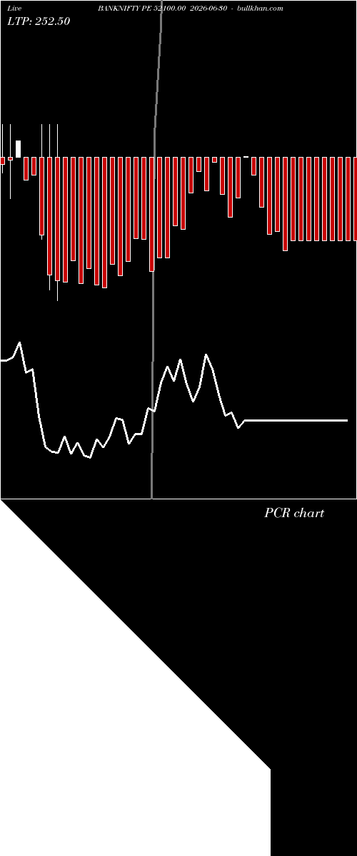  option chart BANKNIFTY PE 52100.00 2026-06-30 