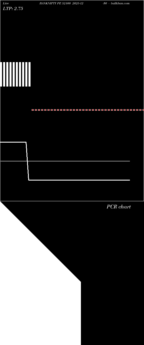  option chart BANKNIFTY PE 52100 2025-12-30 