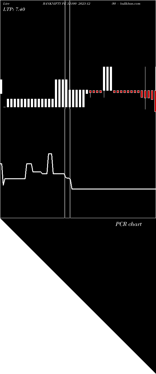  option chart BANKNIFTY PE 52100 2025-12-30 