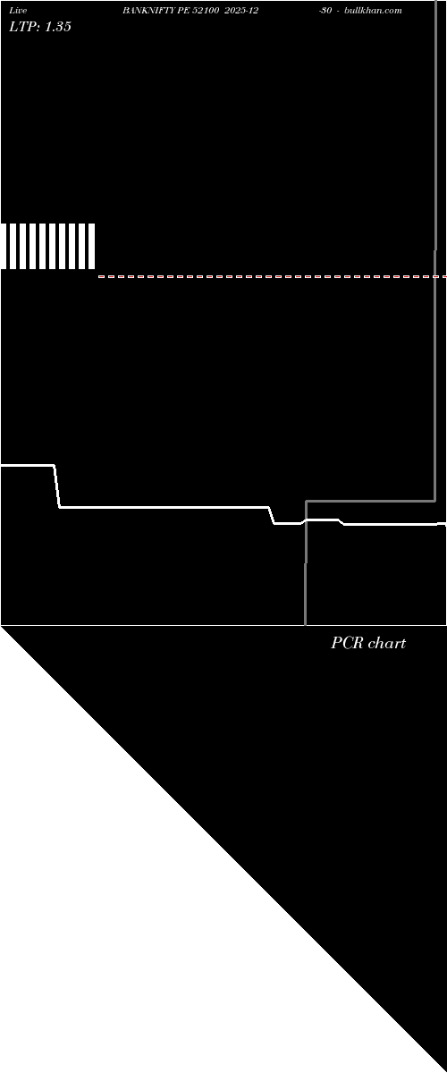  option chart BANKNIFTY PE 52100 2025-12-30 