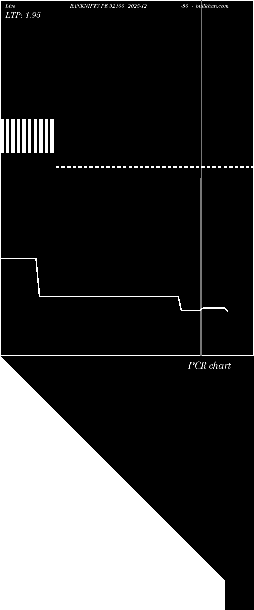  option chart BANKNIFTY PE 52100 2025-12-30 
