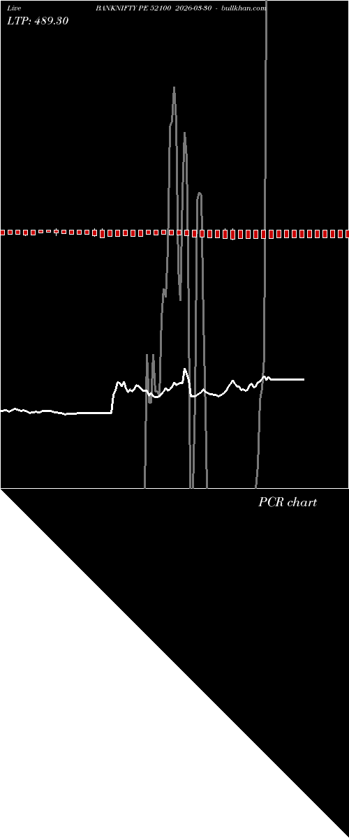  option chart BANKNIFTY PE 52100 2026-03-30 