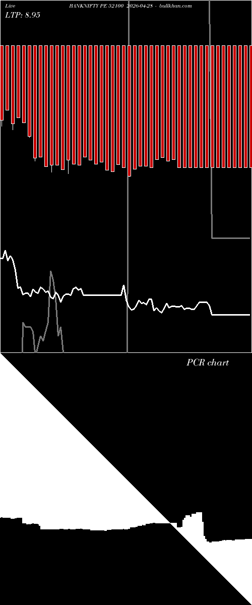  option chart BANKNIFTY PE 52100 2026-04-28 