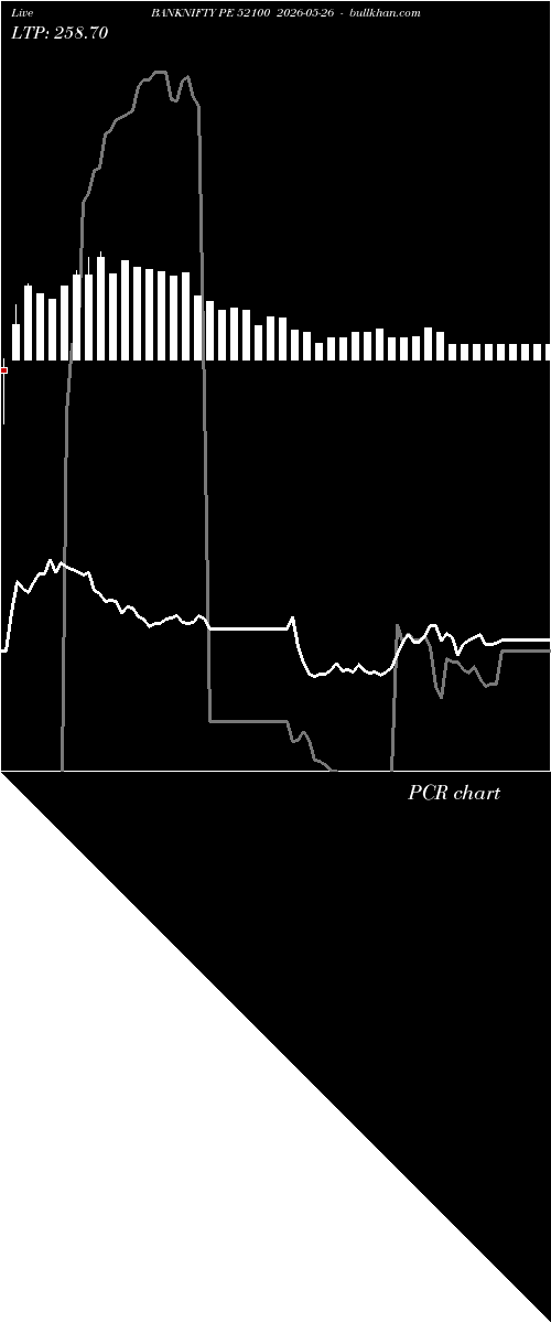  option chart BANKNIFTY PE 52100 2026-05-26 