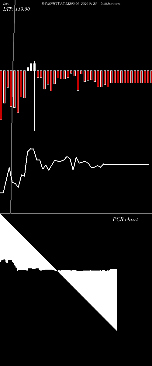  option chart BANKNIFTY PE 52200.00 2026-04-28 