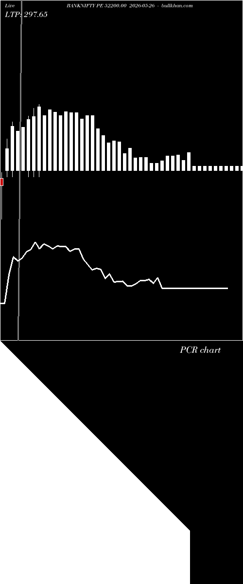  option chart BANKNIFTY PE 52200.00 2026-05-26 