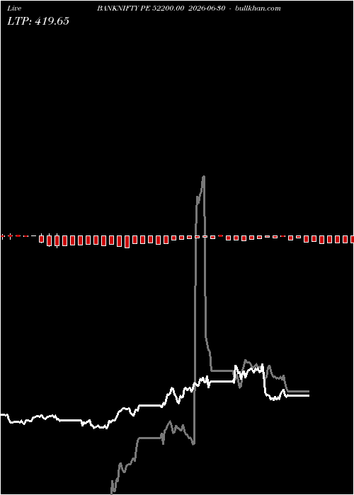  option chart BANKNIFTY PE 52200.00 2026-06-30 