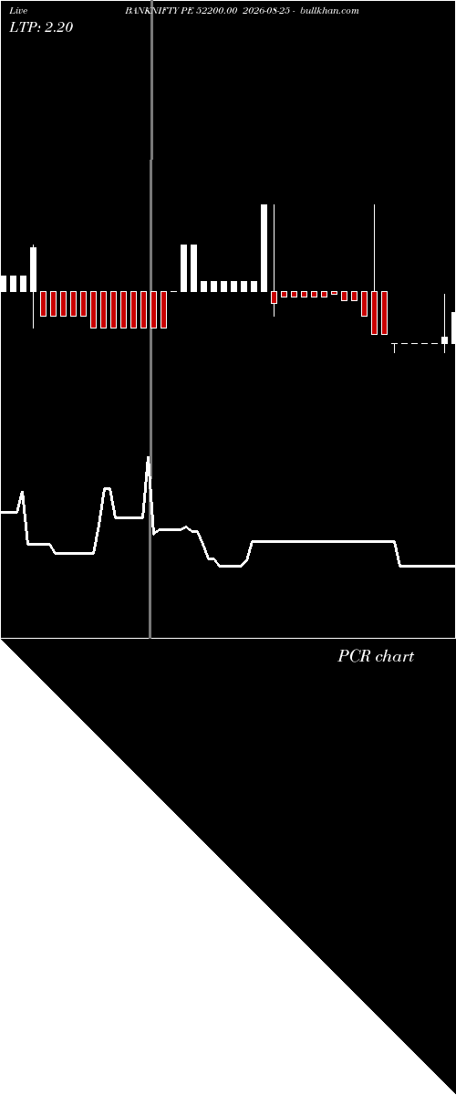  option chart BANKNIFTY PE 52200.00 2026-08-25 
