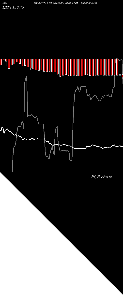  option chart BANKNIFTY PE 52200.00 2026-11-23 