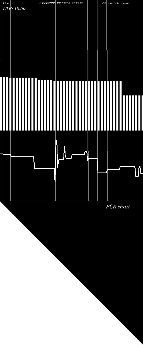  option chart BANKNIFTY PE 52200 2025-12-30 