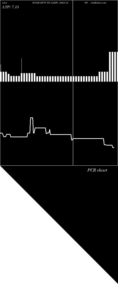  option chart BANKNIFTY PE 52200 2025-12-30 