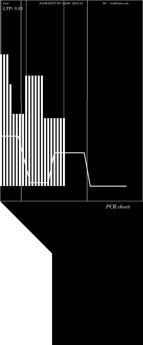  option chart BANKNIFTY PE 52200 2025-12-30 