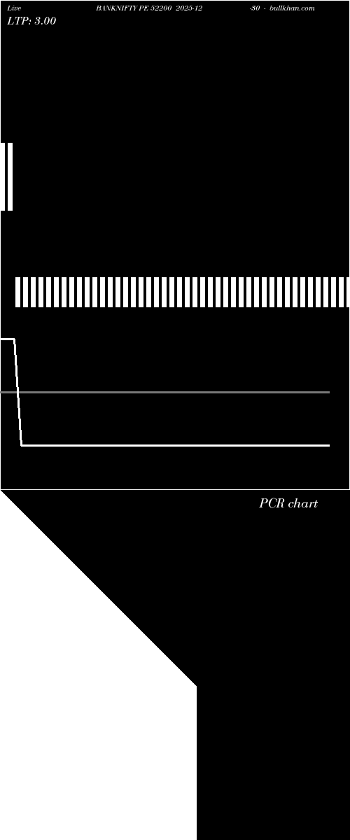  option chart BANKNIFTY PE 52200 2025-12-30 
