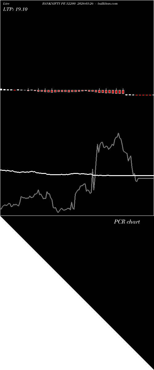  option chart BANKNIFTY PE 52200 2026-05-26 