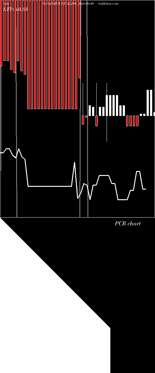 option chart BANKNIFTY PE 52200 2026-06-30 