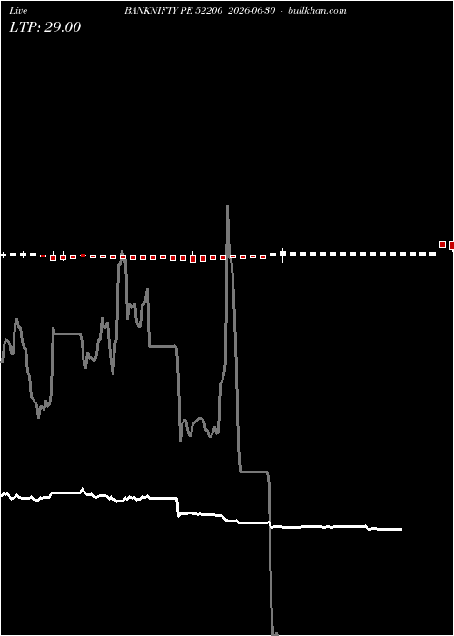  option chart BANKNIFTY PE 52200 2026-06-30 