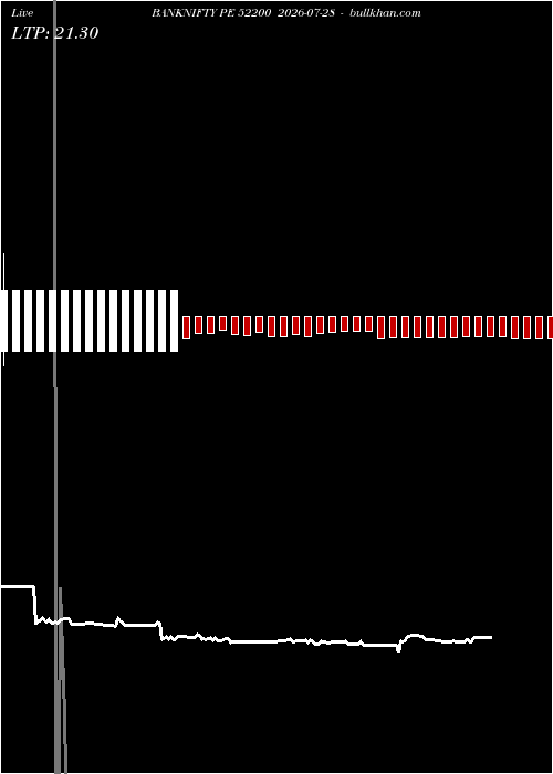  option chart BANKNIFTY PE 52200 2026-07-28 