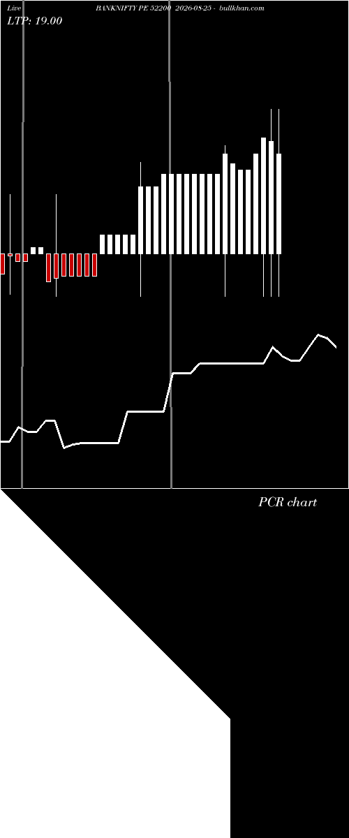  option chart BANKNIFTY PE 52200 2026-08-25 