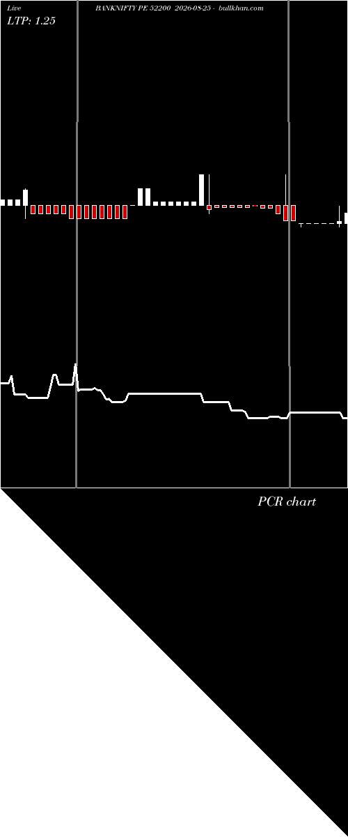  option chart BANKNIFTY PE 52200 2026-08-25 